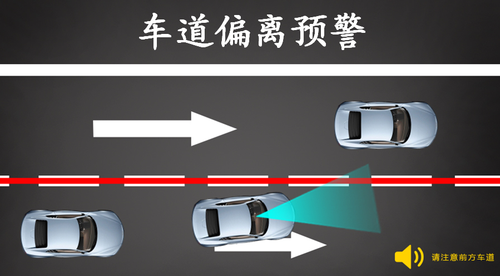 车道偏离预警系统行车记录仪