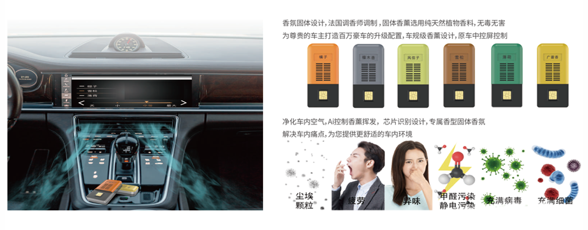 固体香氛系统